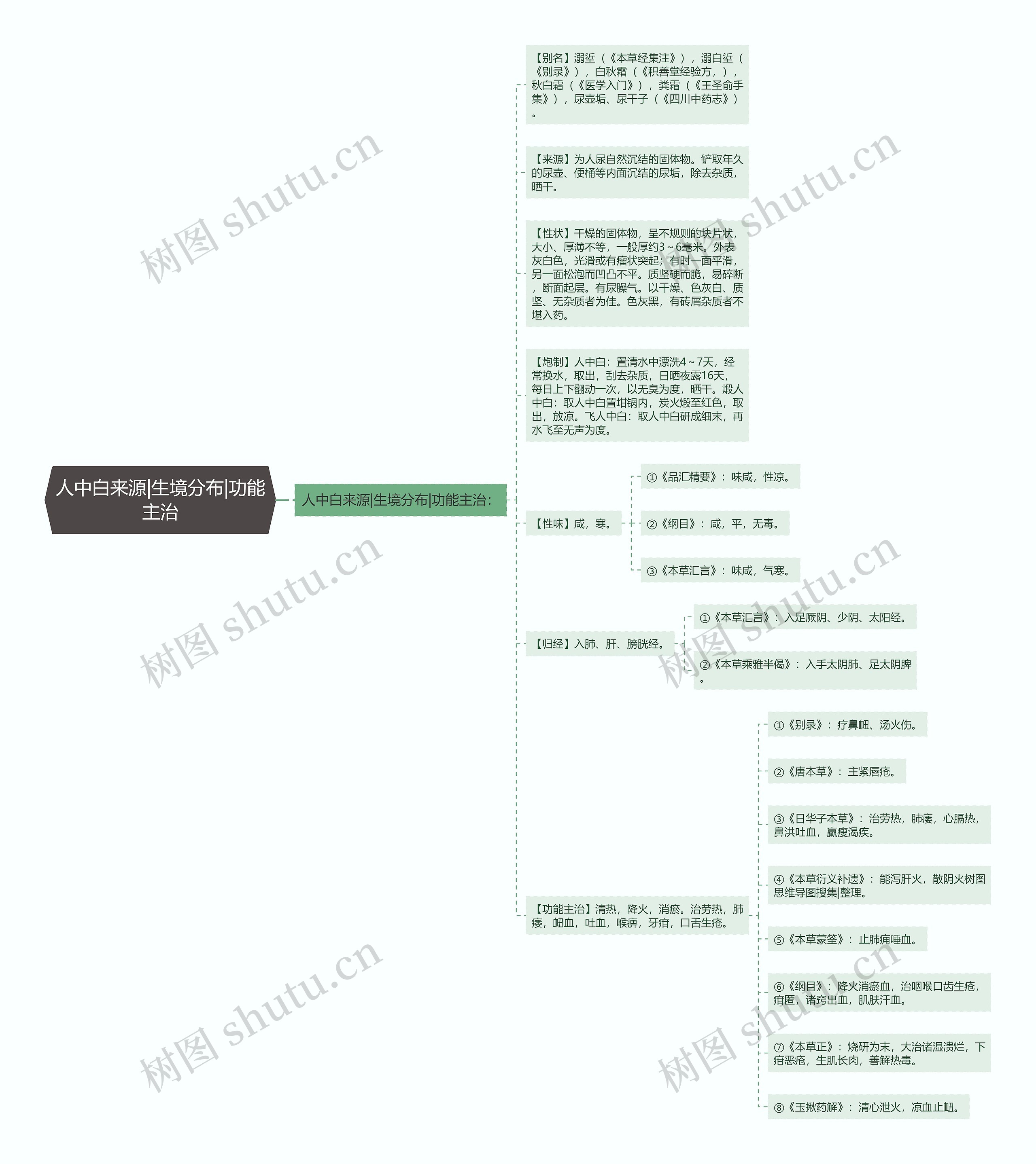 人中白来源|生境分布|功能主治