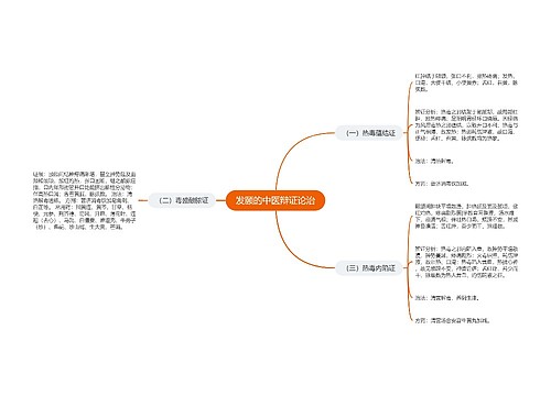 发颐的中医辩证论治