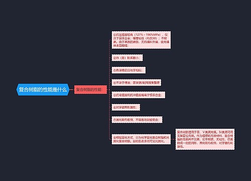 复合树脂的性能是什么