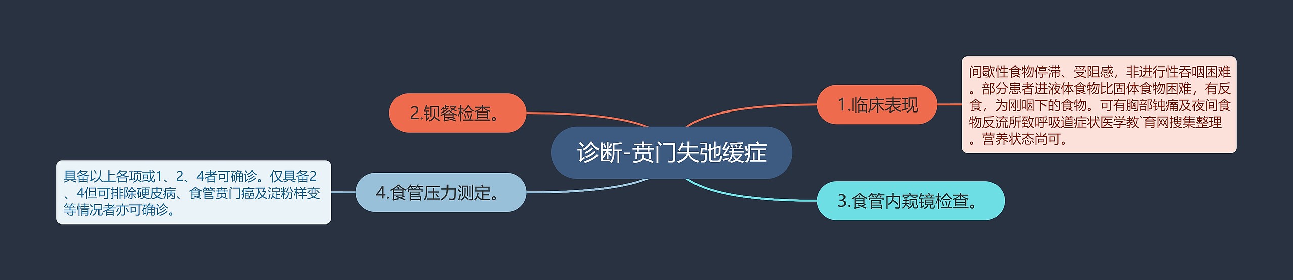 诊断-贲门失弛缓症 诊断-贲门失弛缓症