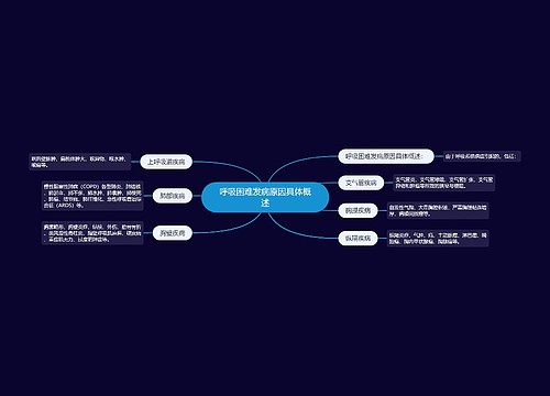 呼吸困难发病原因具体概述