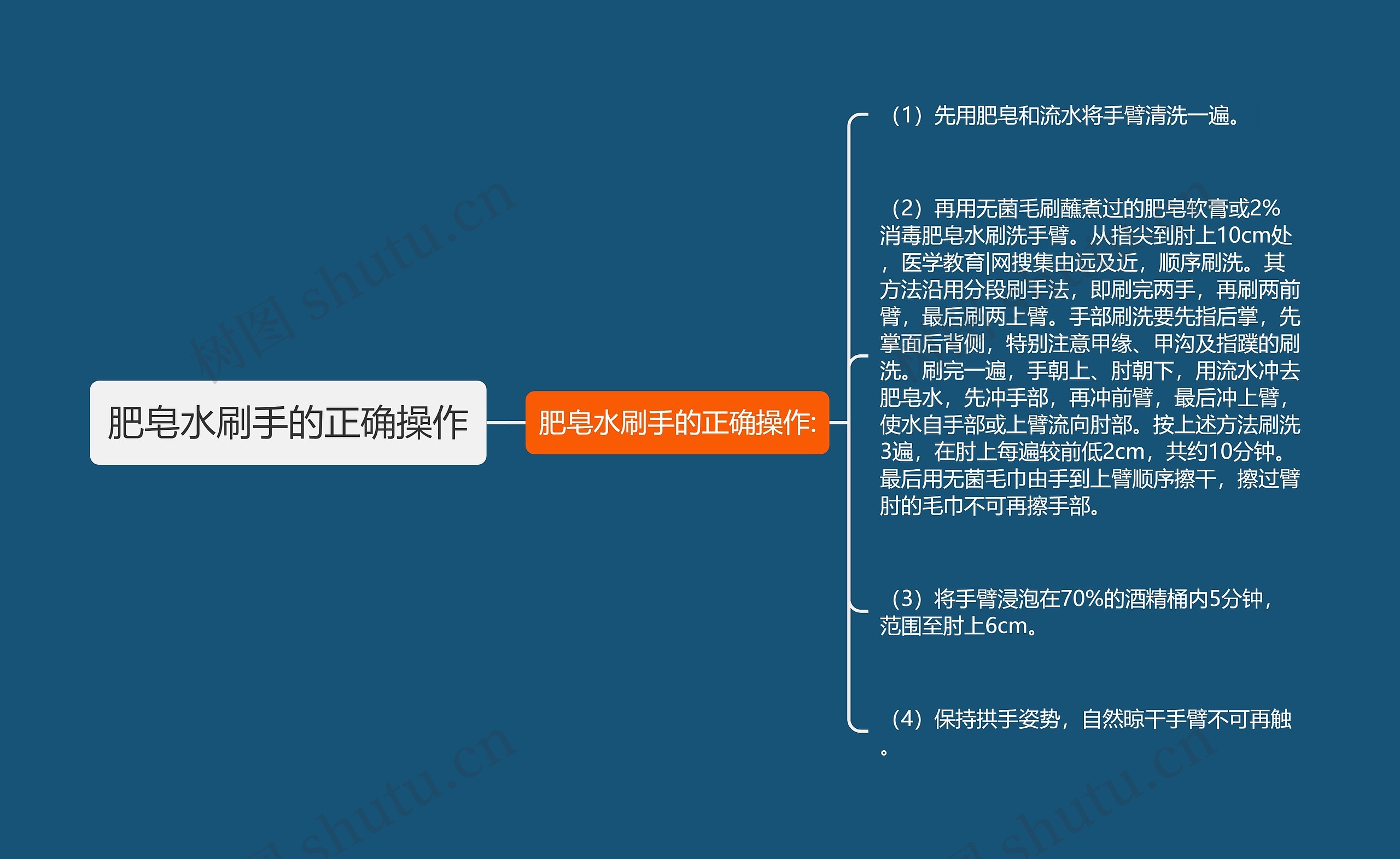 肥皂水刷手的正确操作 肥皂水刷手的正确操作