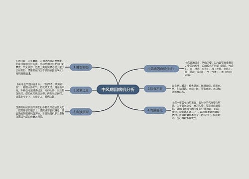 中风病因病机分析