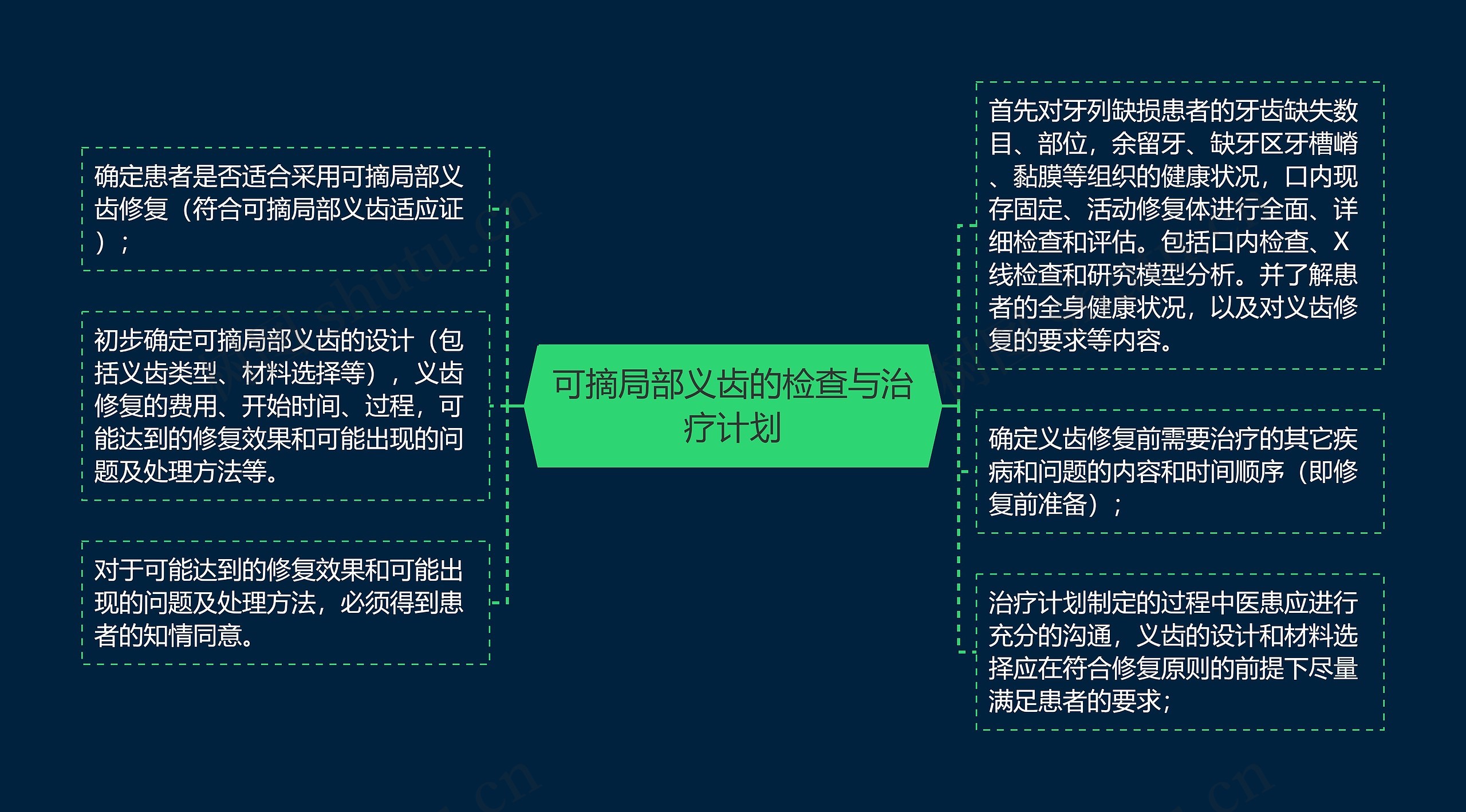 可摘局部义齿的检查与治疗计划 可摘局部义齿的检查与治疗计划