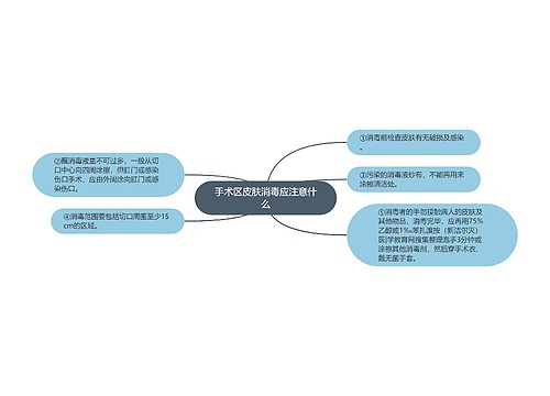 手术区皮肤消毒应注意什么