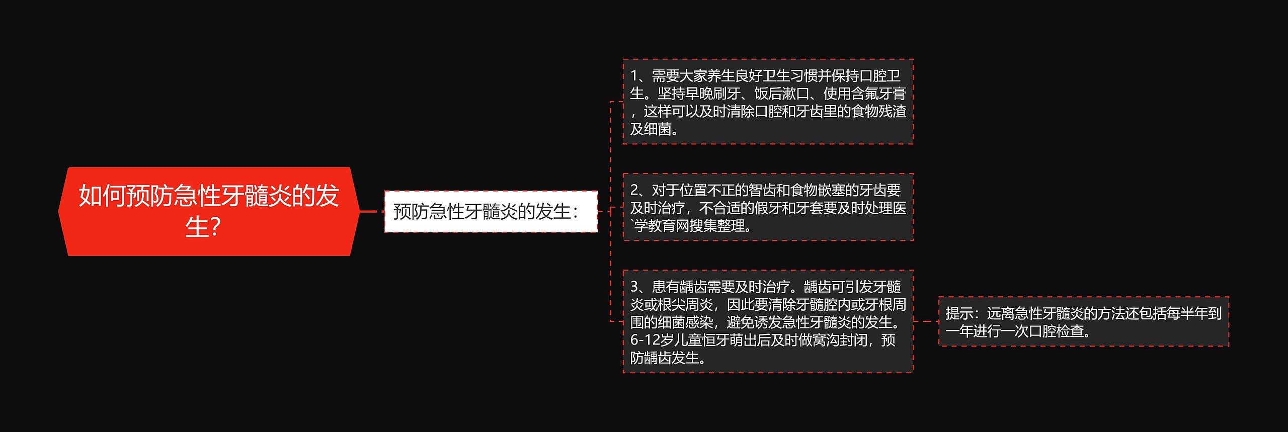 如何预防急性牙髓炎的发生？思维导图