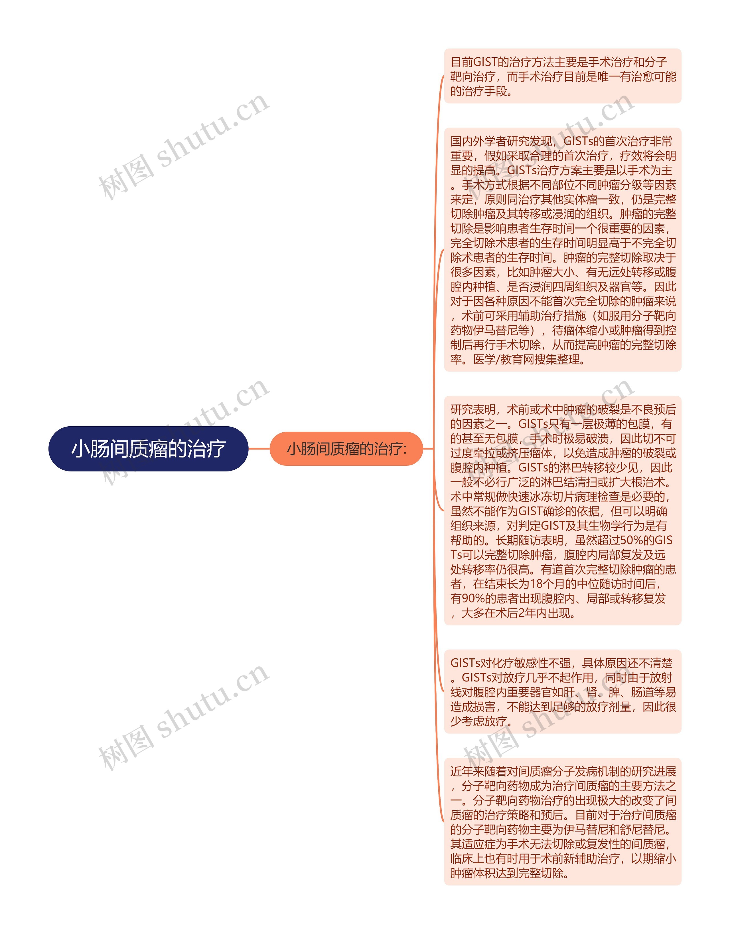 小肠间质瘤的治疗