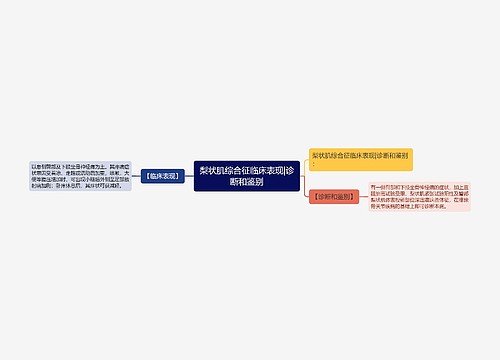 梨状肌综合征临床表现|诊断和鉴别