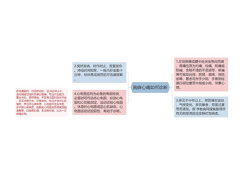 胸痹心痛如何诊断