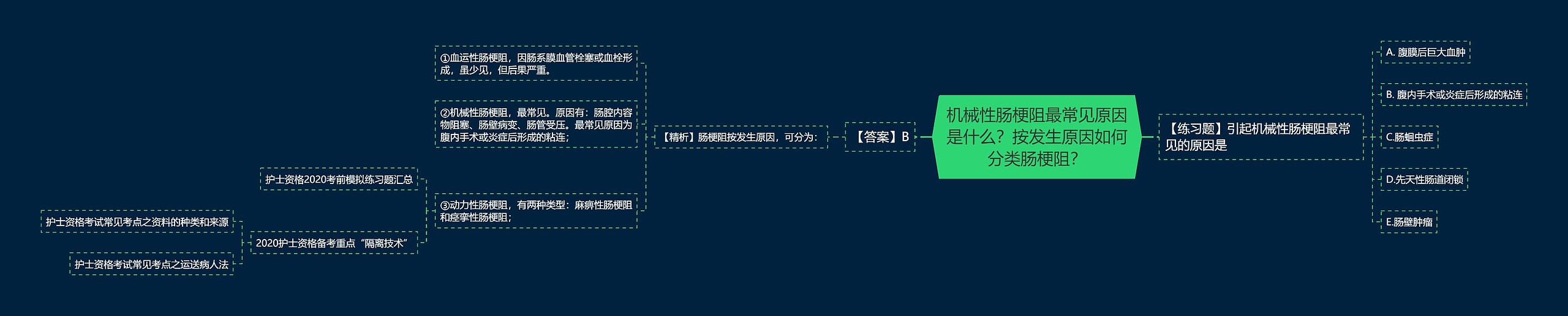 机械性肠梗阻最常见原因是什么?按发生原因如何分类肠梗阻? 机械性肠梗阻最常见原因是什么?按发生原因如何分类肠梗阻?