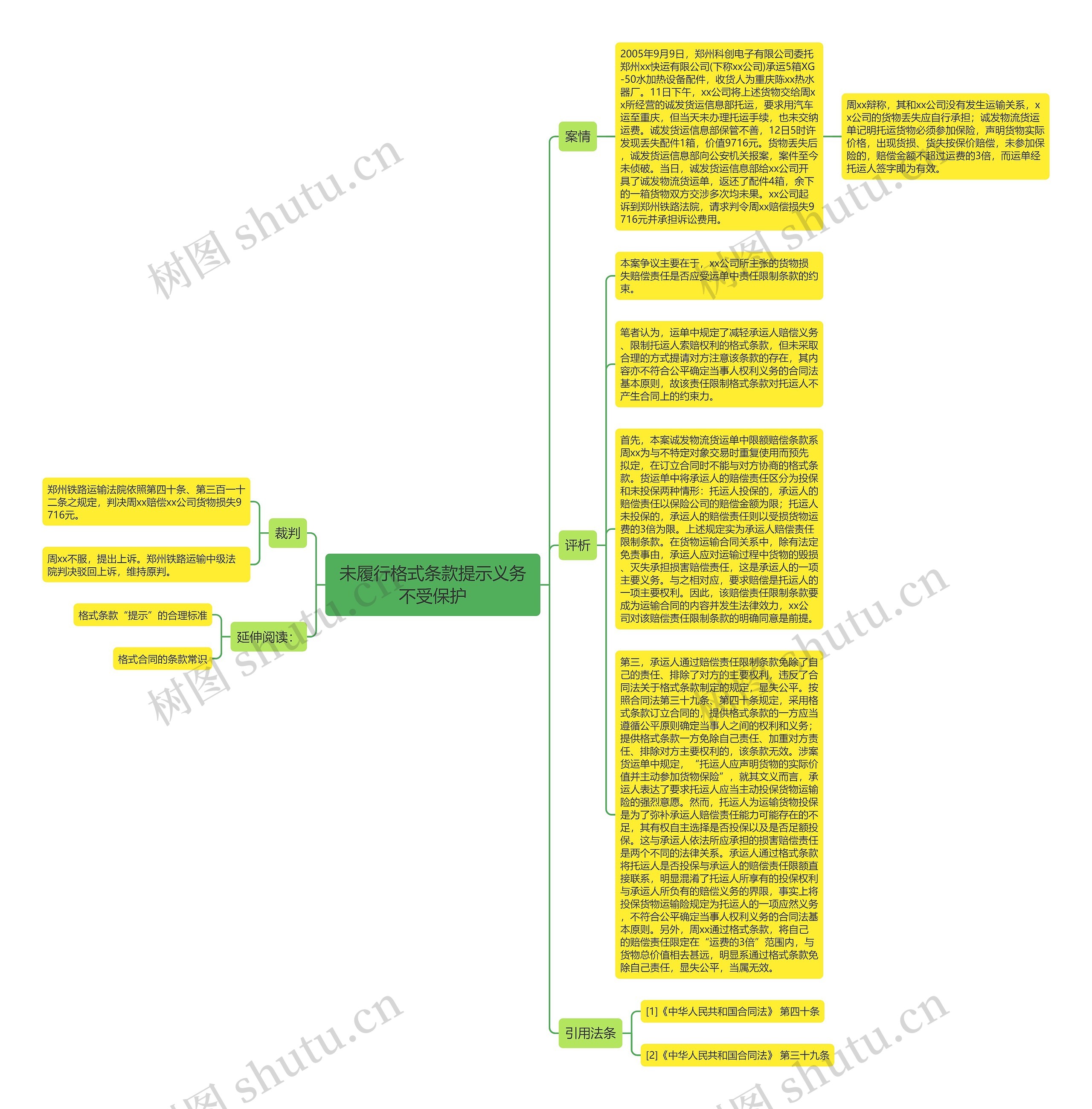 未履行格式条款提示义务不受保护思维导图