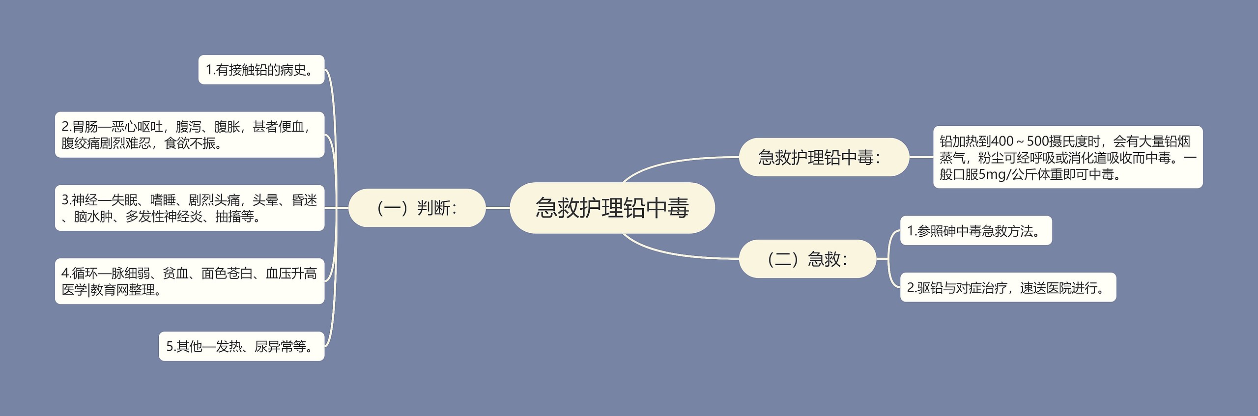 急救护理铅中毒 急救护理铅中毒