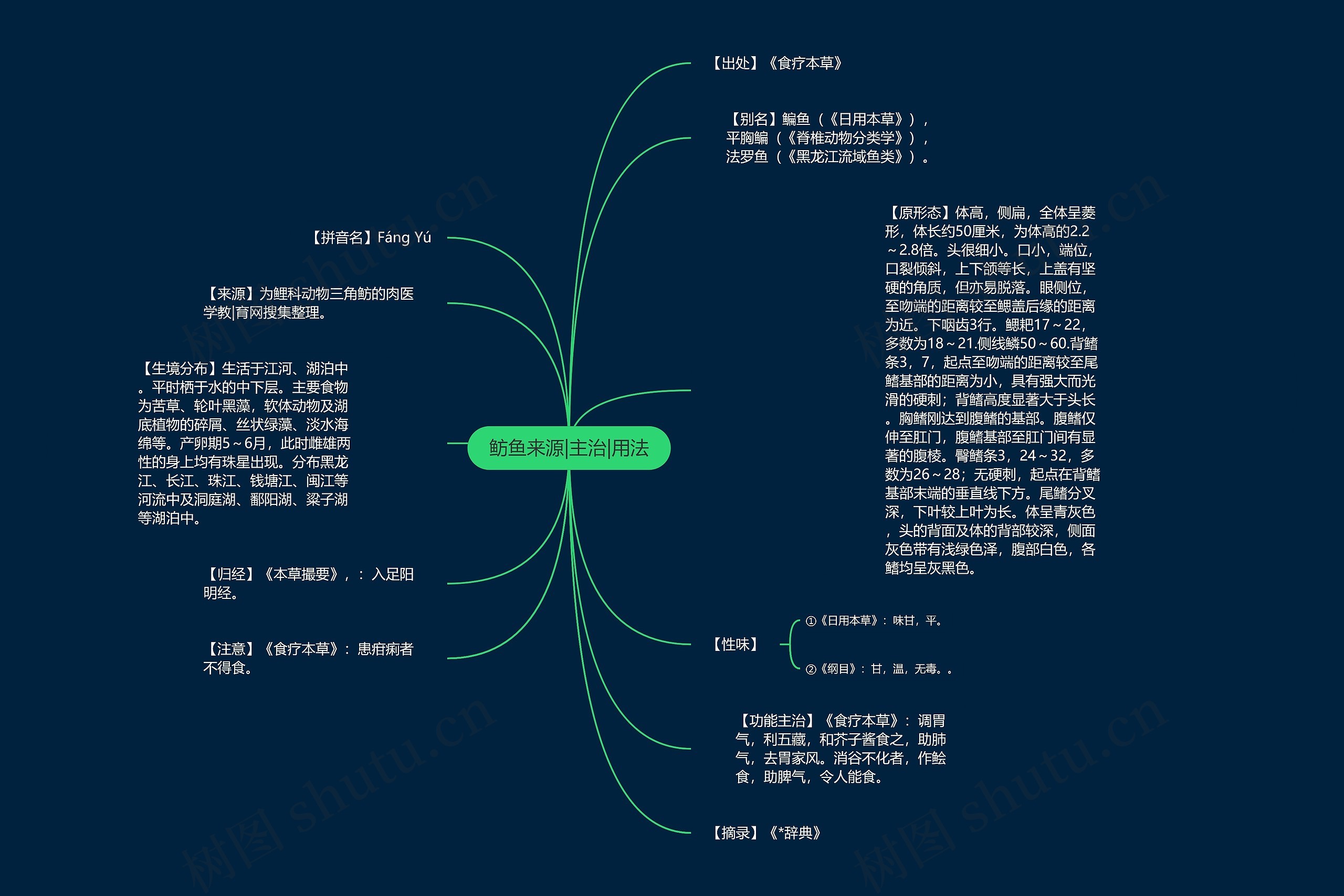 鲂鱼来源|主治|用法