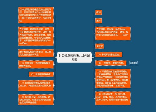 针灸推拿刺灸法：红外线照射