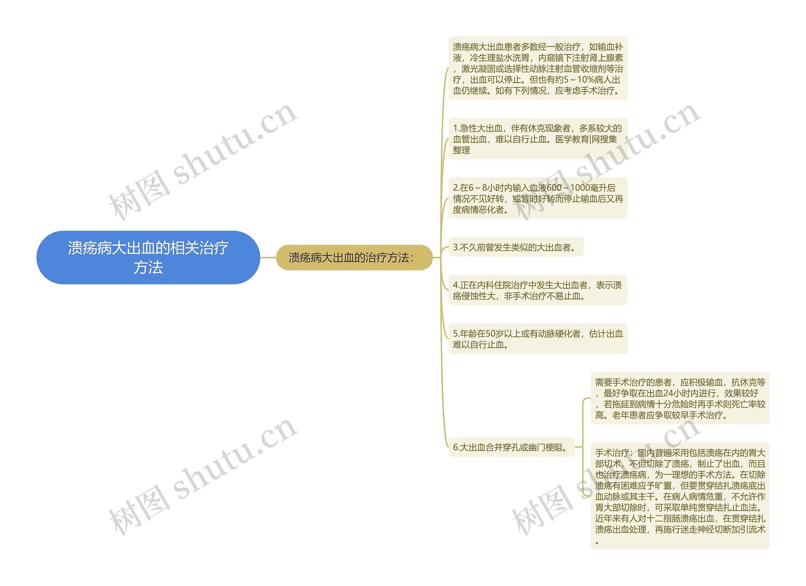 溃疡病大出血的相关治疗方法