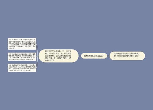 龋坏程度怎么划分？