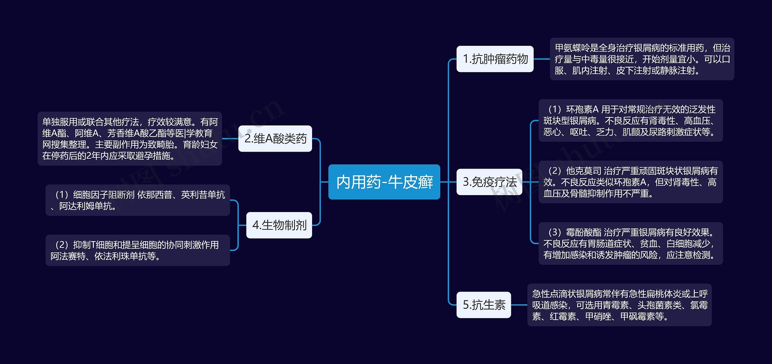 内用药-牛皮癣 内用药-牛皮癣