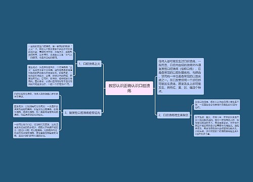 教您认识正确认识口腔溃疡