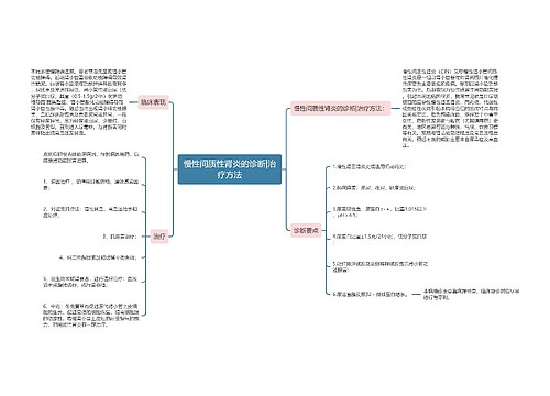 慢性间质性肾炎的诊断|治疗方法