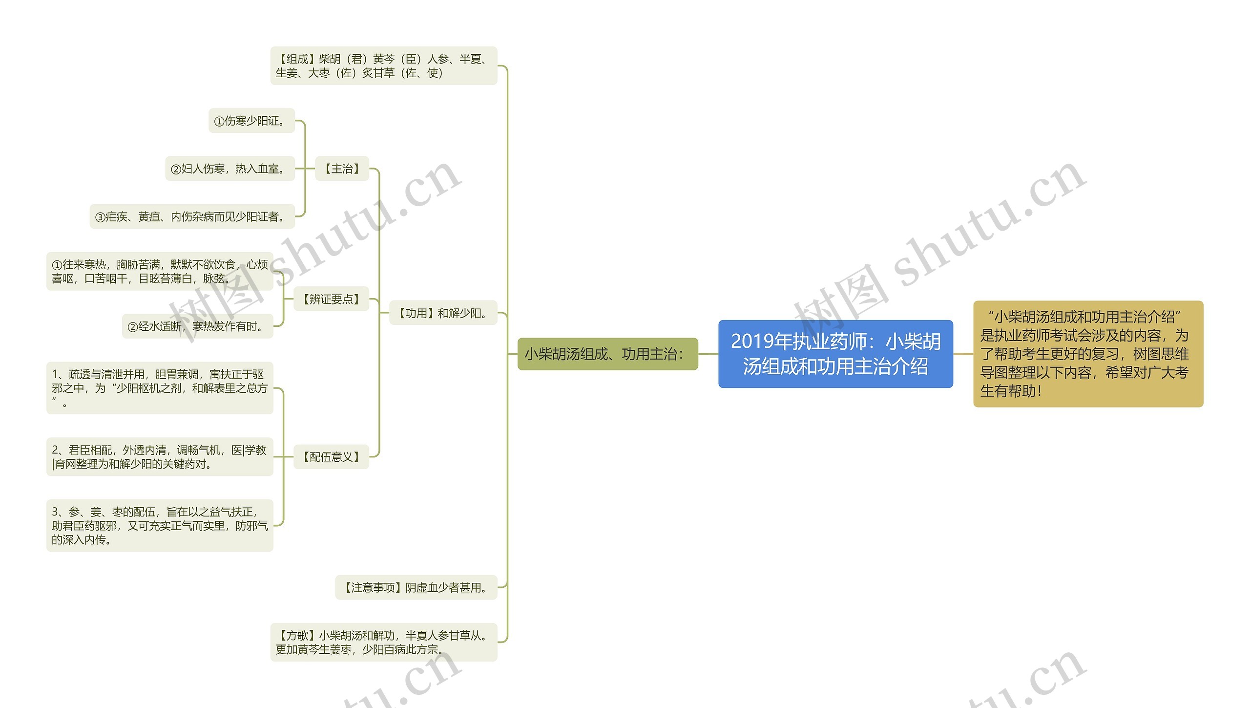 2019年执业药师：小柴胡汤组成和功用主治介绍