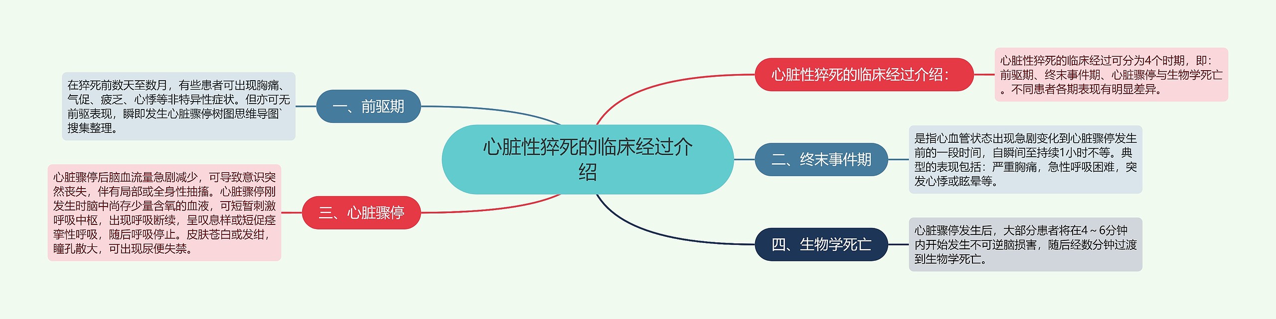 心脏性猝死的临床经过介绍 心脏性猝死的临床经过介绍