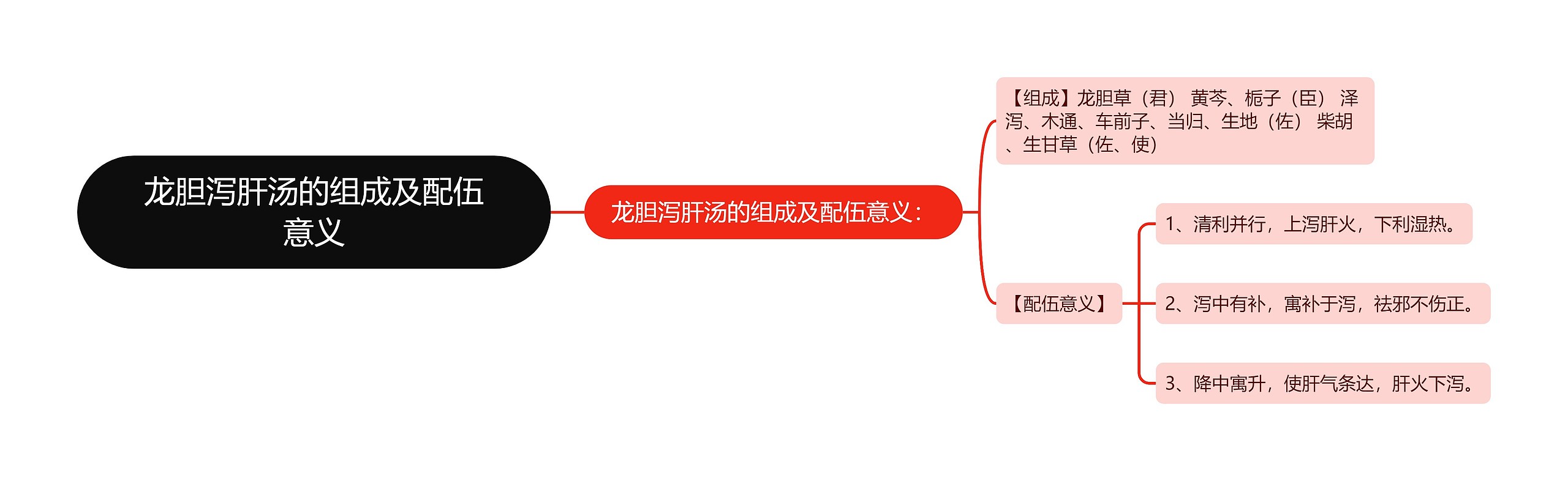 龙胆泻肝汤的组成及配伍意义 龙胆泻肝汤的组成及配伍意义