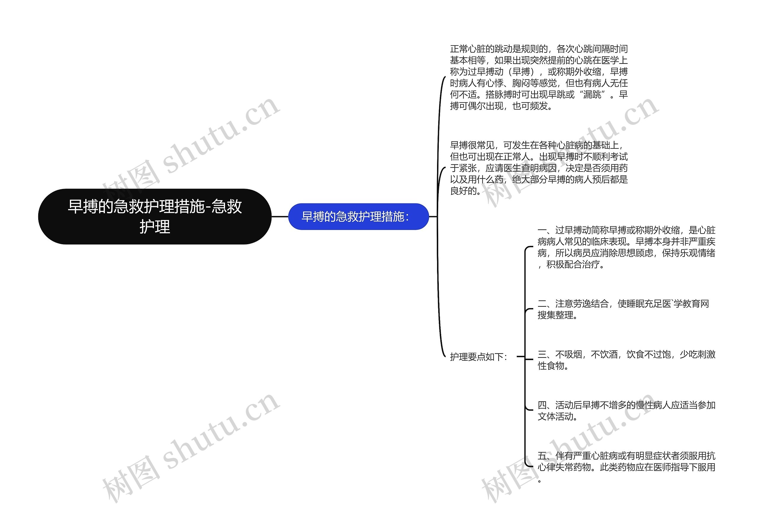 早搏的急救护理措施-急救护理思维导图