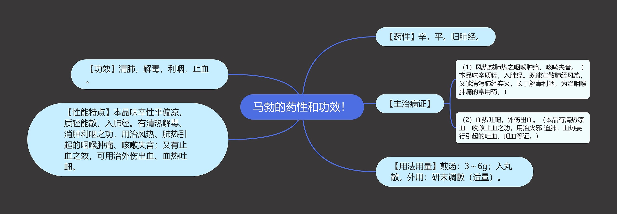 马勃的药性和功效！思维导图