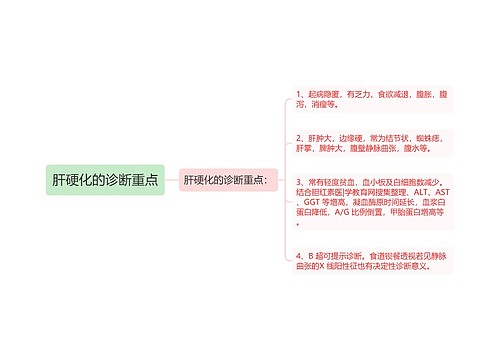 肝硬化的诊断重点