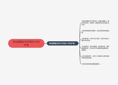 急性胰腺炎手术指征-外科护理