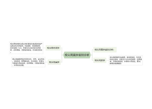 根尖周囊肿鉴别诊断