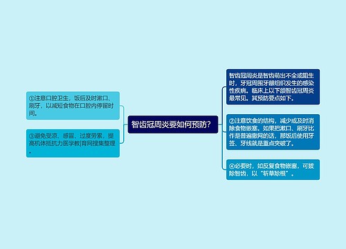 智齿冠周炎要如何预防？