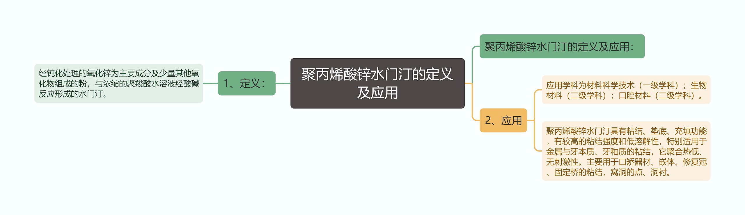 聚丙烯酸锌水门汀的定义及应用思维导图