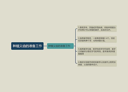 种植义齿的准备工作