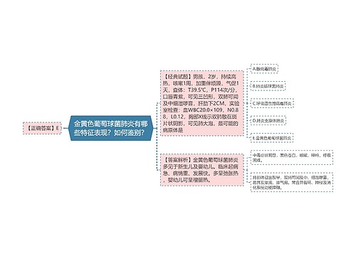 金黄色葡萄球菌肺炎有哪些特征表现？如何鉴别？