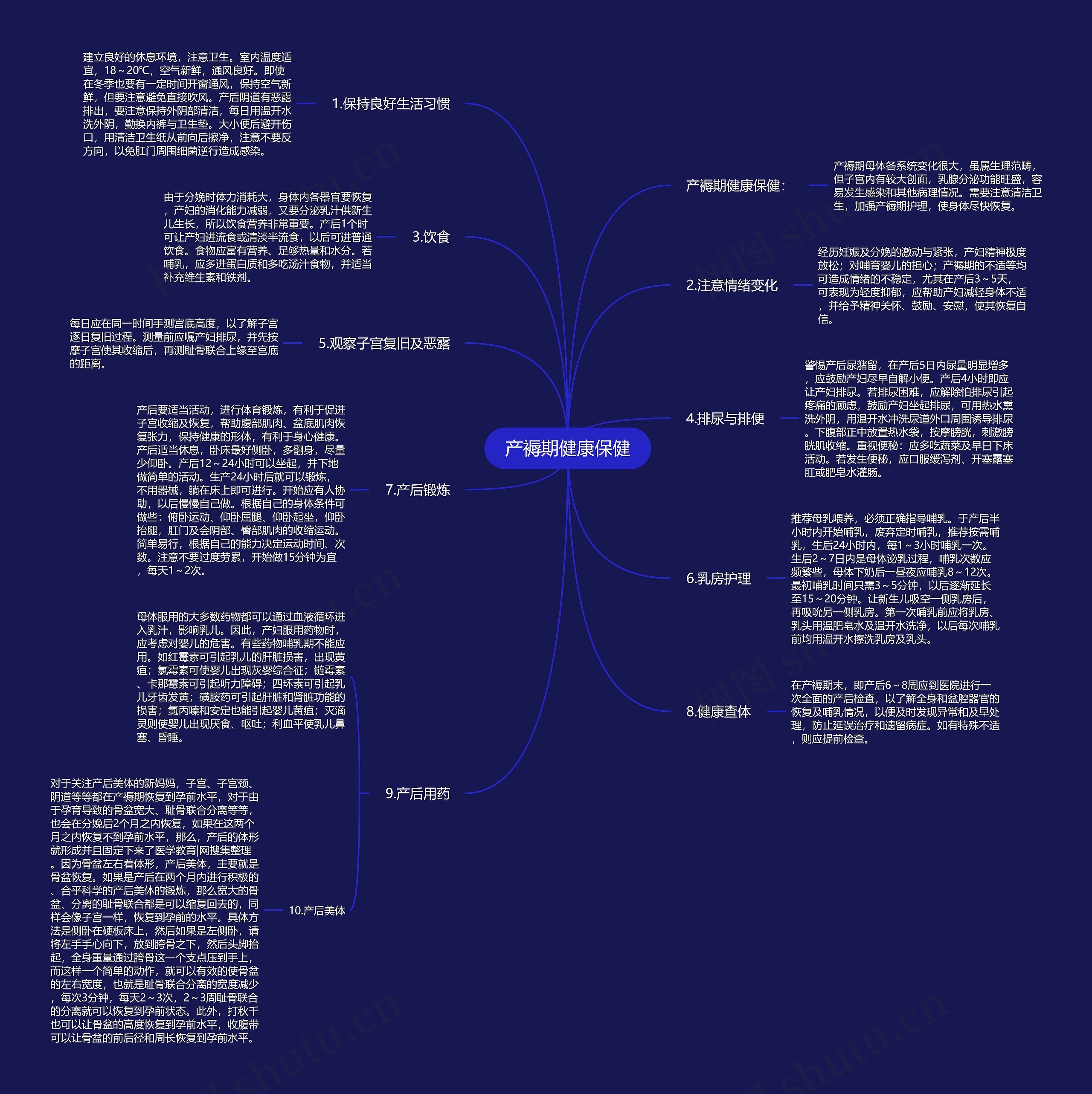 产褥期健康保健思维导图