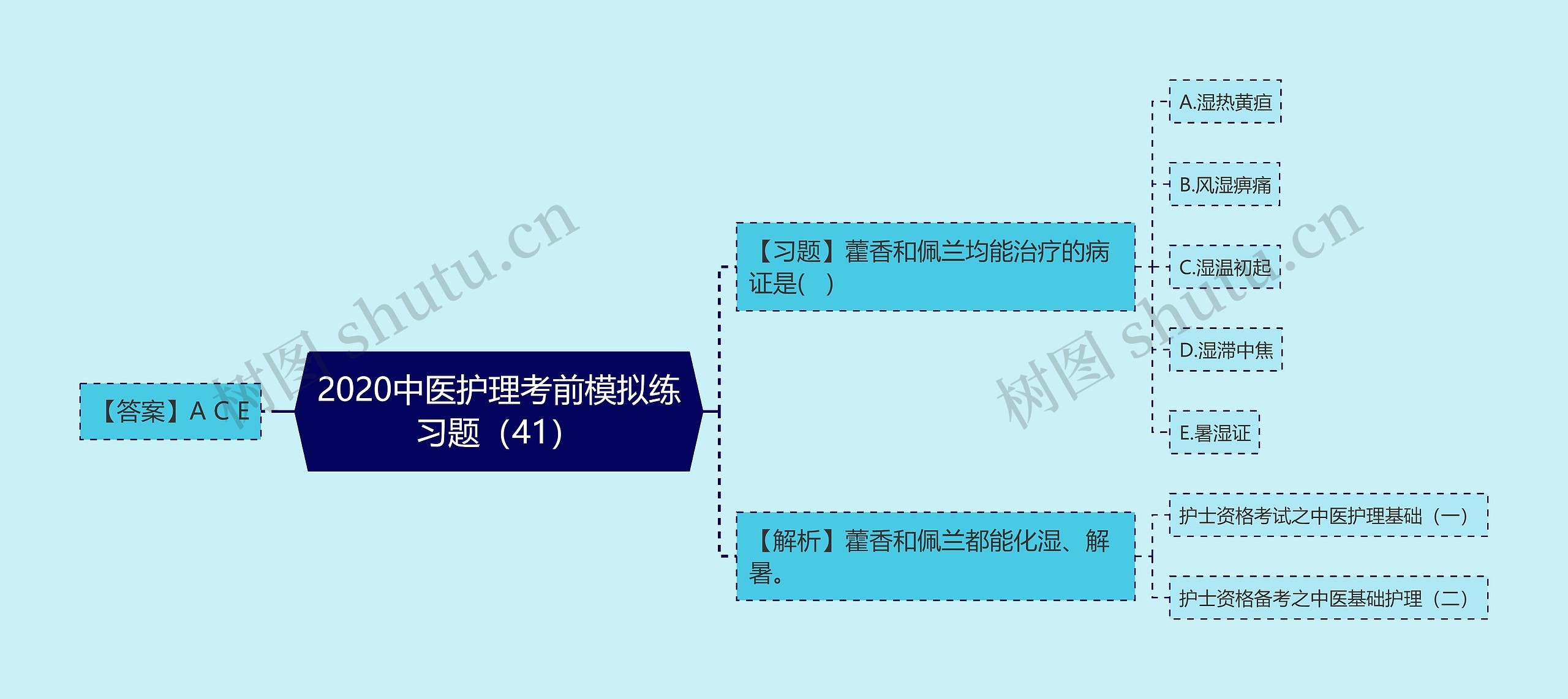 2020中医护理考前模拟练习题(41) 2020中医护理考前模拟练习题(41)