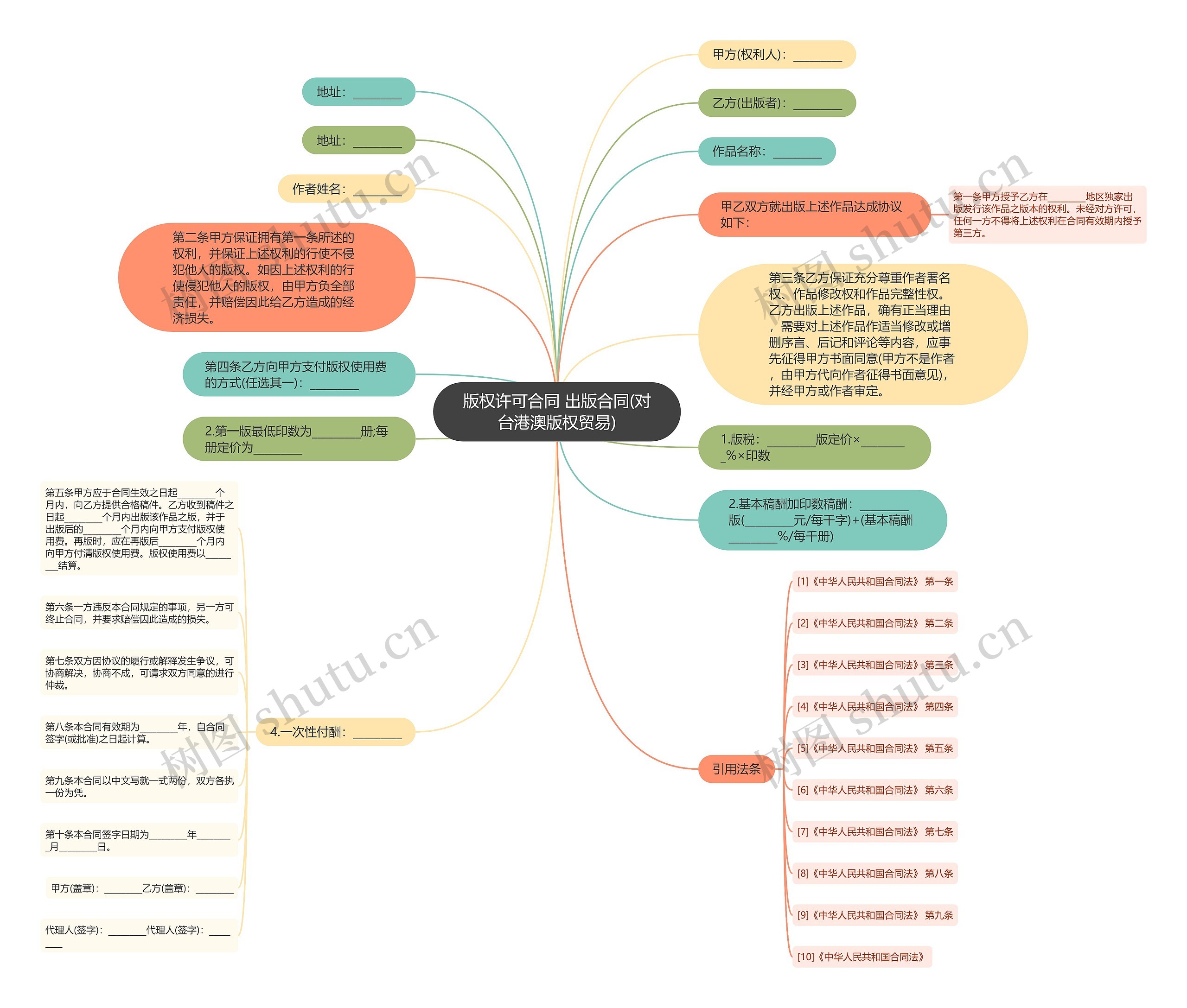 版权许可合同 出版合同(对台港澳版权贸易)