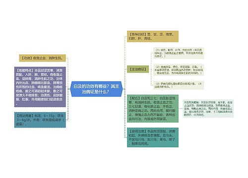 白及的功效有哪些？其主治病证是什么？