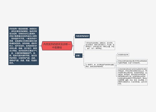 内伤发热的症状及诊断—中医基础