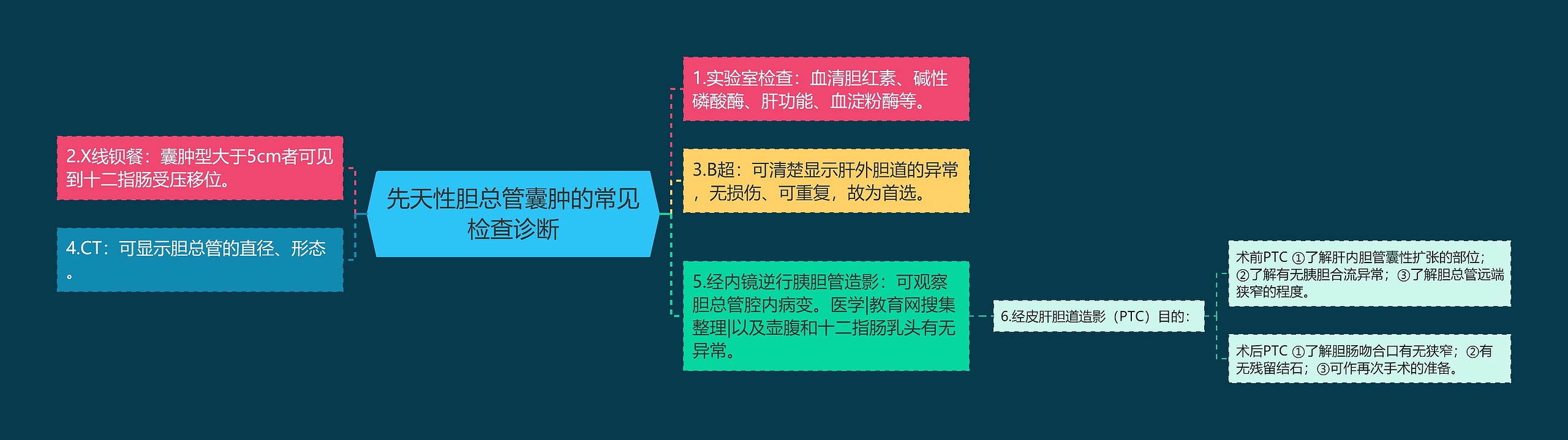 先天性胆总管囊肿的常见检查诊断 先天性胆总管囊肿的常见检查诊断