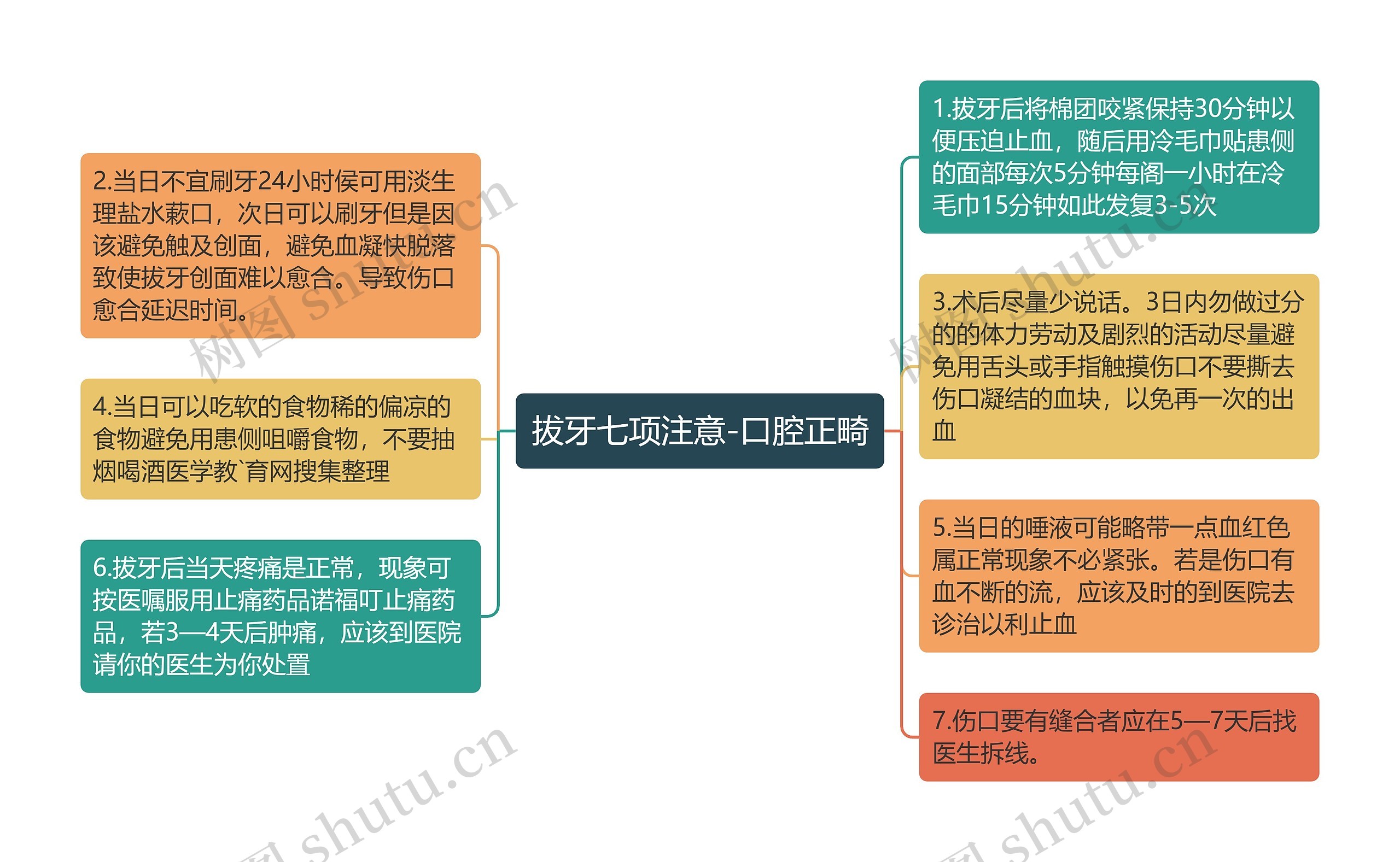 拔牙七项注意-口腔正畸