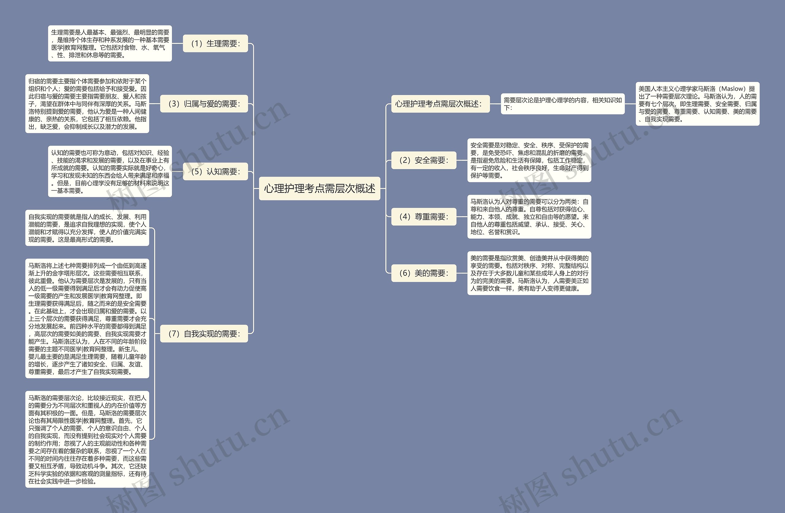 心理护理考点需层次概述 心理护理考点需层次概述