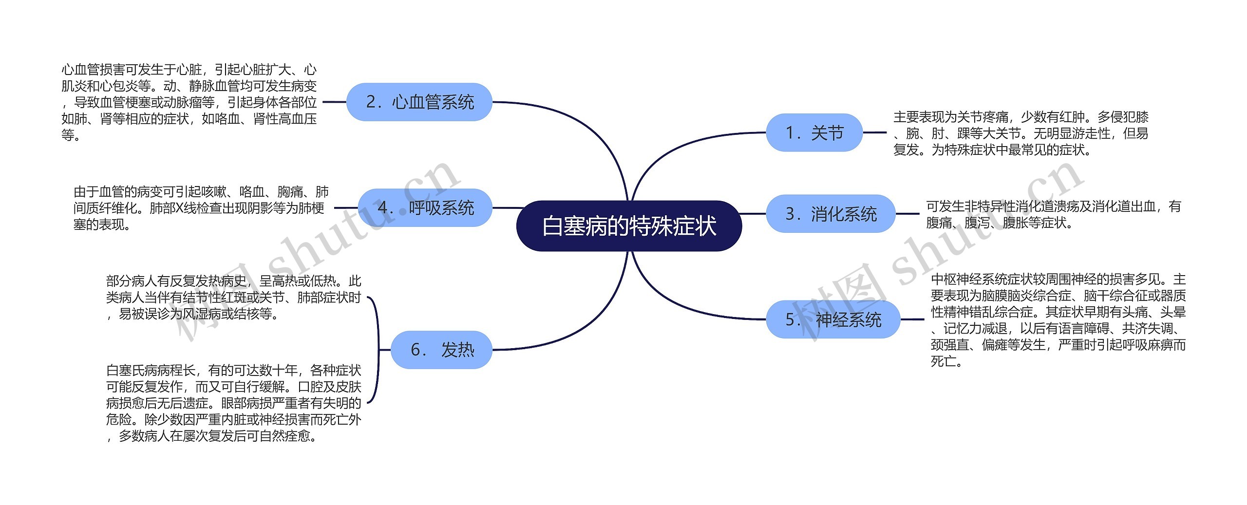 白塞病的特殊症状