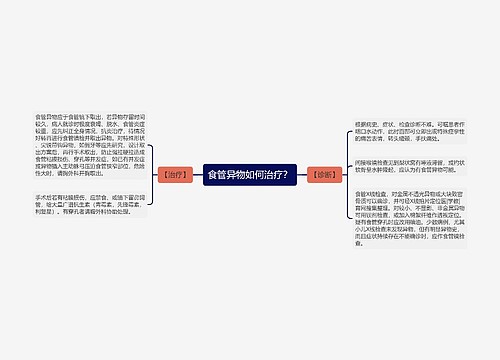 食管异物如何治疗？