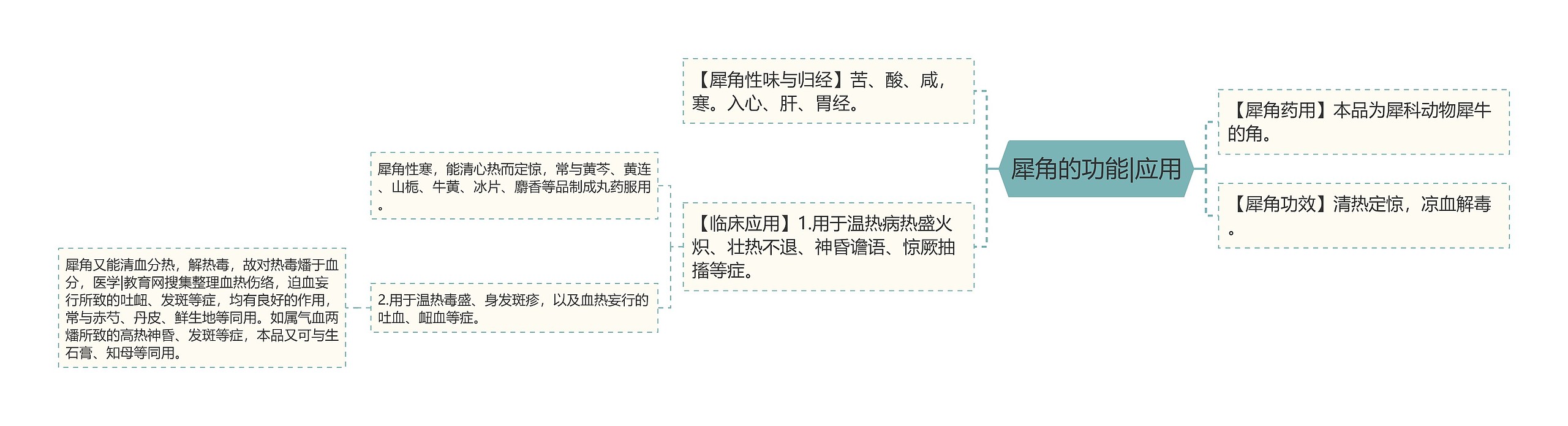 犀角的功能|应用