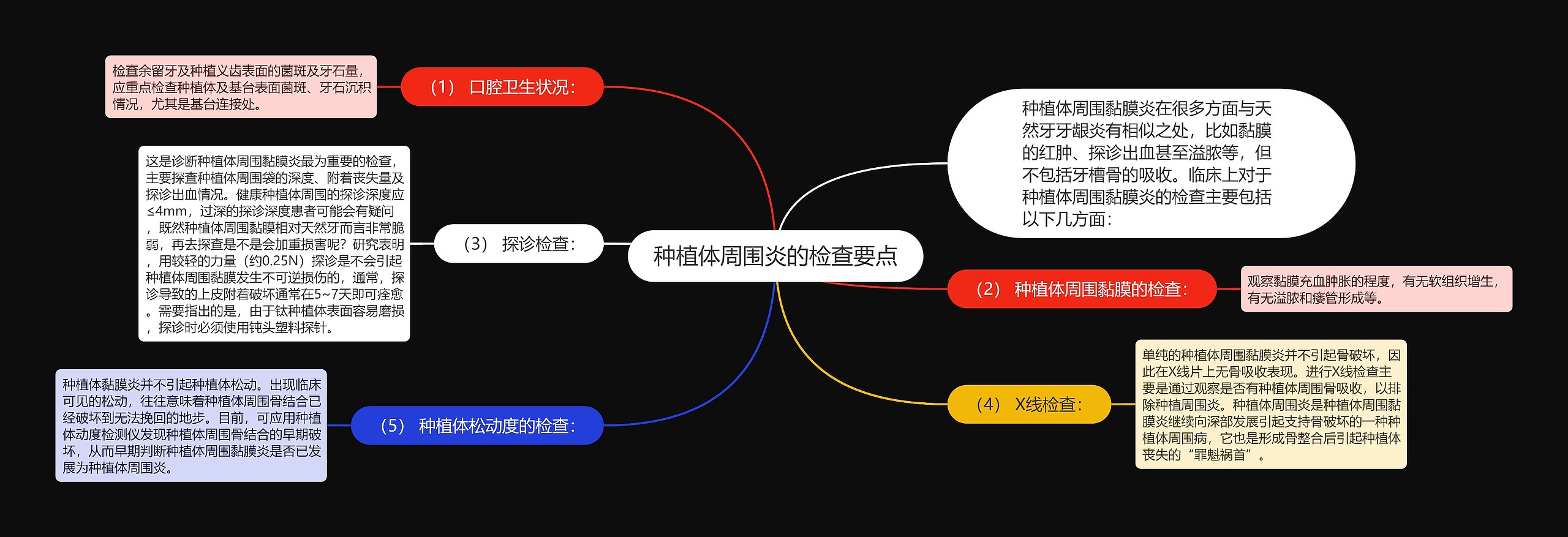 种植体周围炎的检查要点