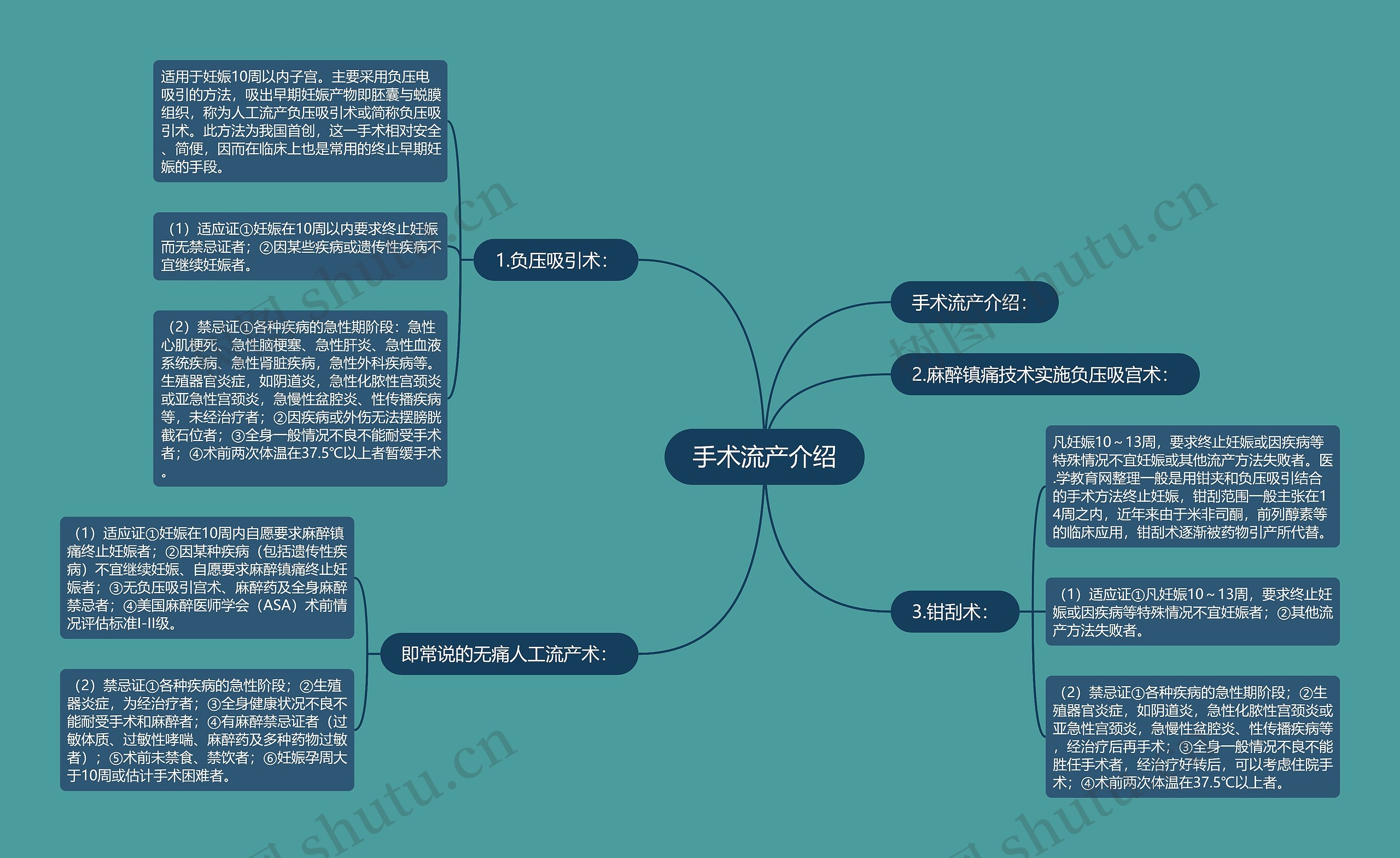 手术流产介绍 手术流产介绍