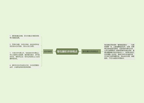 慢性腰肌劳损概述