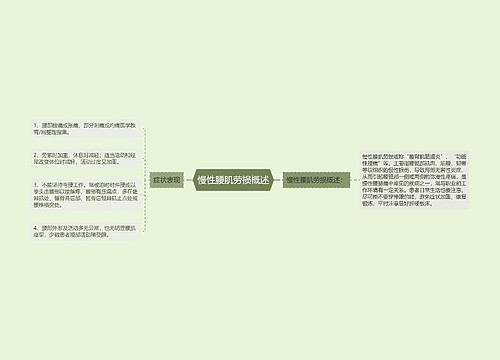 慢性腰肌劳损概述